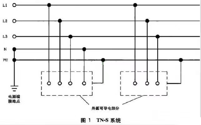 三相电零线共线的后果是什么？90%的电工不知道！